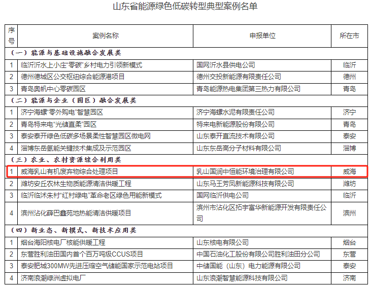 奋战一百天 | 威海乳山有机固废物综合处理项目获评 “山东省能源绿色低碳转型典型案例”